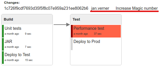 2 load testing continuous integration